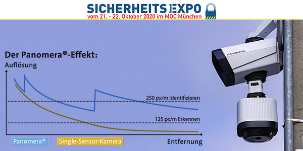 SicherheitsExpo 2020