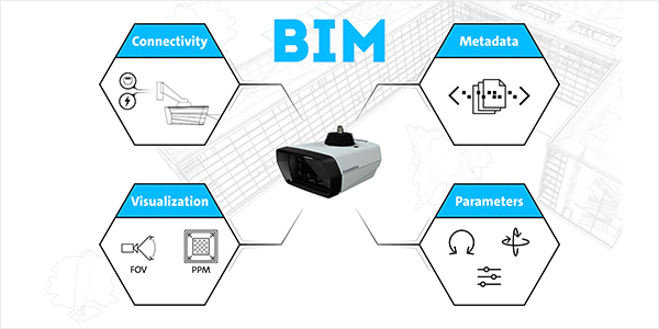 Website: BIM